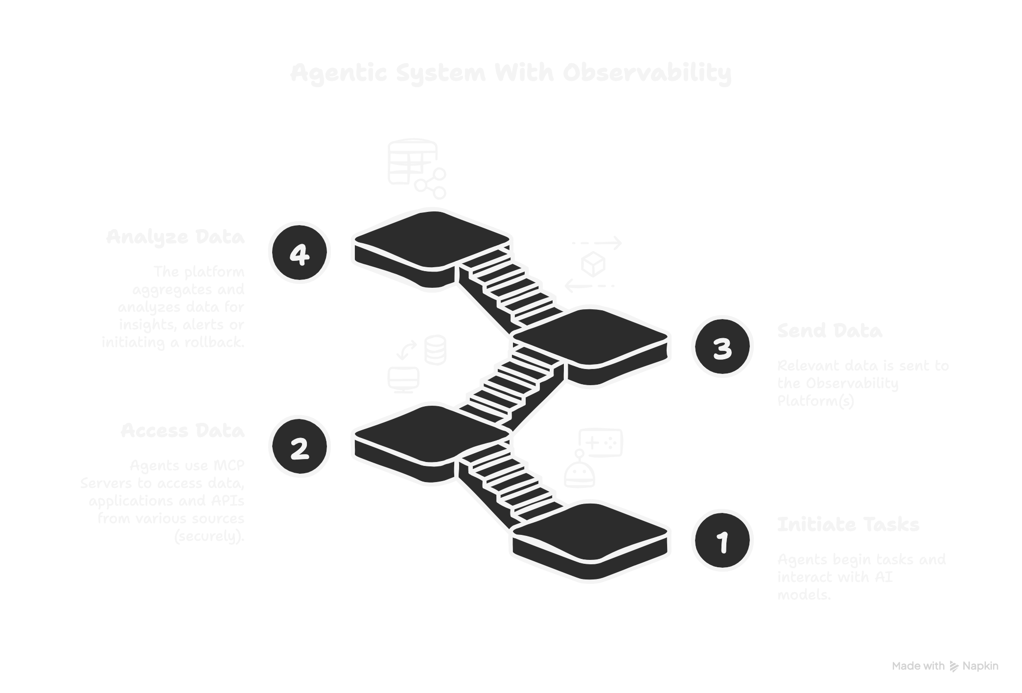 AI Agent Infrastructure Foundation